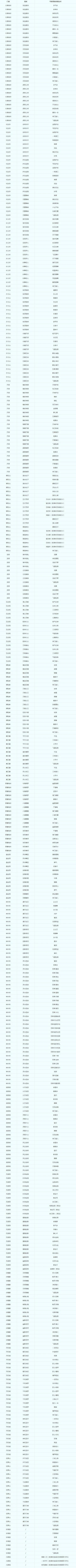 梦幻西游,梦幻西游奇袭法术列表,新增奇袭与奇袭法术列表一览,梦幻西锦游