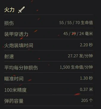 坦克世界,坦克世界 SARL 42 参数多少,坦克世界 SARL 42 参数一览,坦克世界