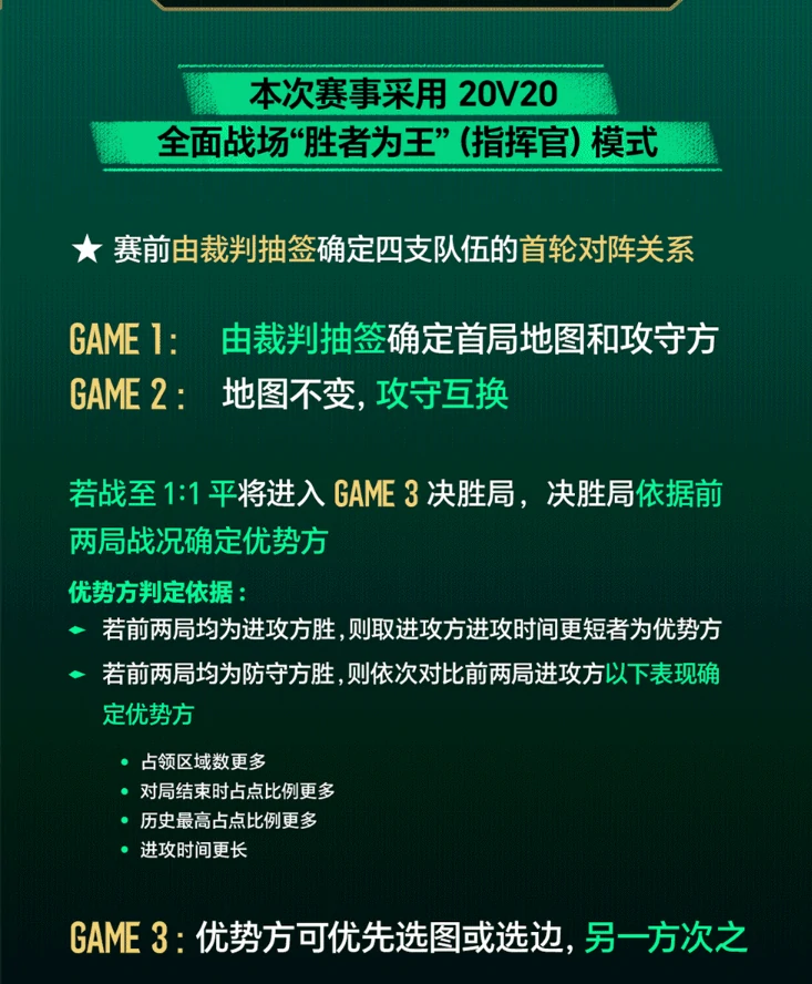 ACL英雄亚冠三角洲赛程,三角洲行动ACL国际对抗赛赛程表,三角洲行动