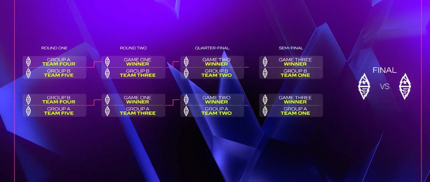 DOTA2,BLAST Slam III赛制是什么,dota2BLAST Slam III赛事赛制介绍