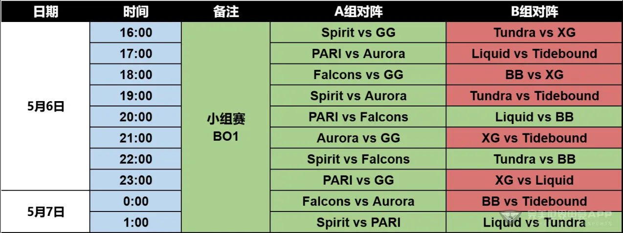 Dota2,BLAST Slam S3,小组赛,DOTA2,DOTA2