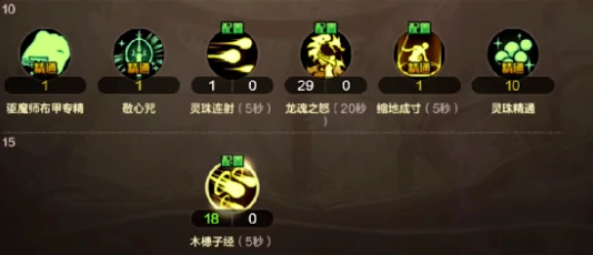 地下城与勇士起源,驱魔师技能加点推荐