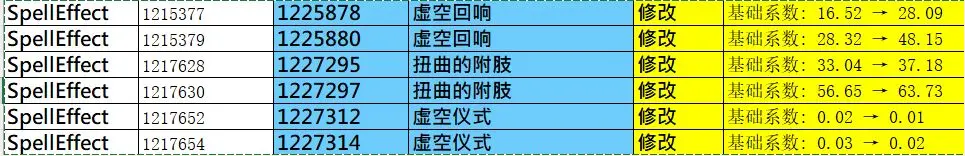 魔兽世界,在线修正,腐蚀附魔,魔兽世界,World of Warcraft,魔兽世界