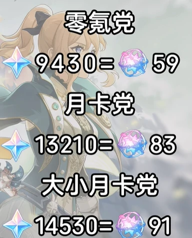 原神,5.6版本原石数量统计,原神
