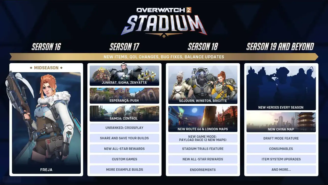 守望先锋,角斗领域,更新前瞻,守望先锋,Overwatch,守望先锋