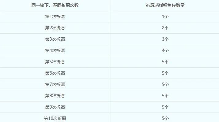 梦幻西游,公告,驯龙高手,联动,梦幻西游,MHXY,梦幻西游