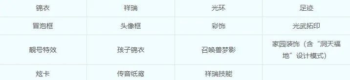 梦幻西游,公告,驯龙高手,联动,梦幻西游,MHXY,梦幻西游