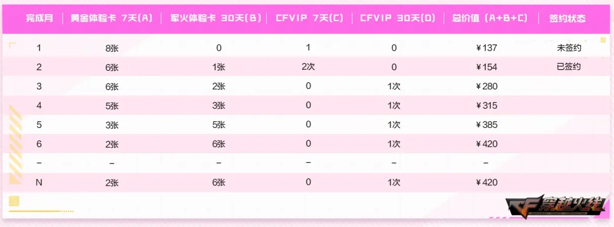穿越火线,魂·9A91-烈火,灵狐约定,穿越火线,Cross Fire,穿越火线