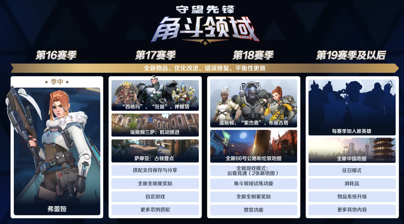 守望先锋,角斗领域,守望先锋,Overwatch,守望先锋