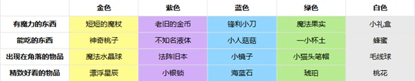 非日常邂逅故事,攻略大全