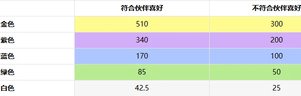 非日常邂逅故事,攻略大全