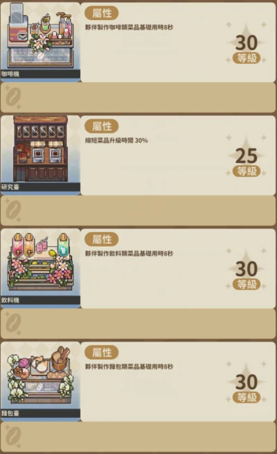 非日常邂逅故事,家具等级上限介绍