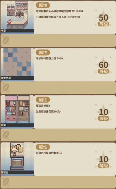 非日常邂逅故事,家具等级上限介绍