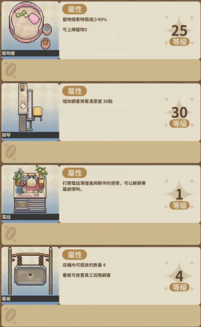 非日常邂逅故事,家具等级上限介绍