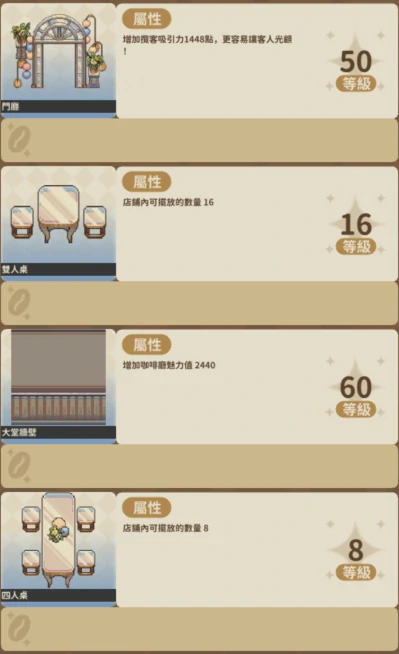 非日常邂逅故事,家具等级上限介绍