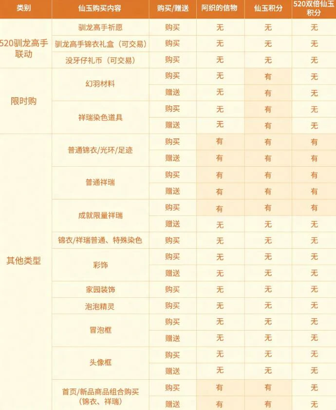 梦幻西游,梦幻西游双倍仙玉积分,驯龙高手双倍仙玉积分活动玩法介绍,梦幻西游