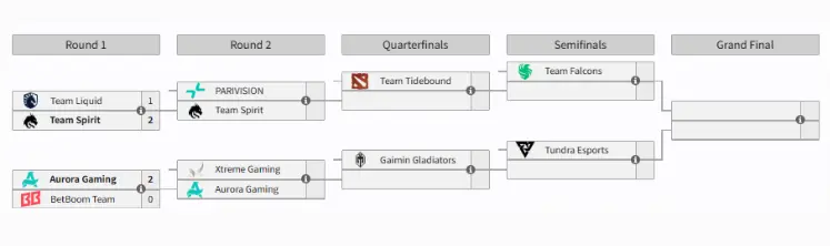 Dota2,BLAST Slam S3,Spirit,DOTA2,DOTA2