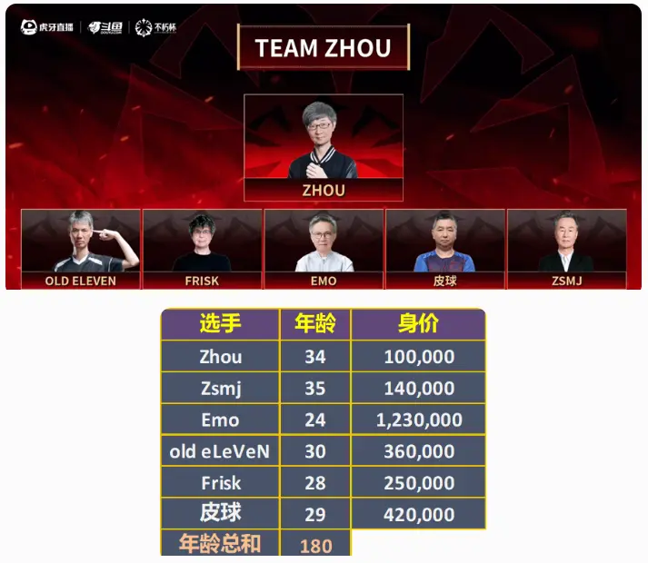 Dota2,不朽杯,选人,DOTA2,DOTA2