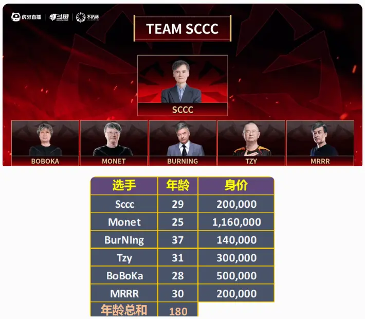 Dota2,不朽杯,选人,DOTA2,DOTA2