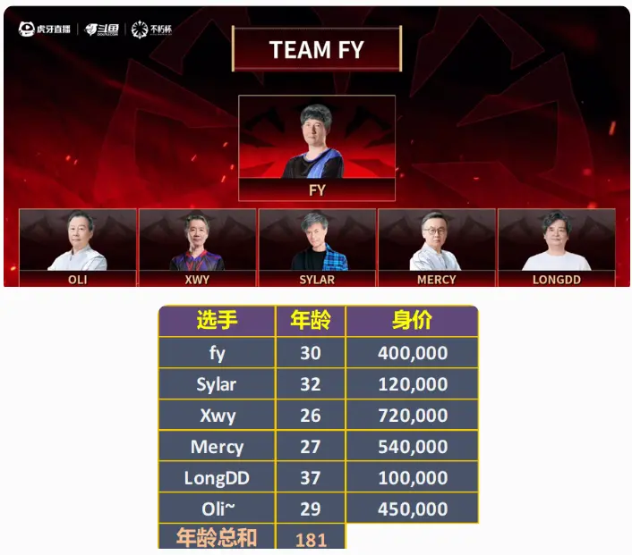 Dota2,不朽杯,选人,DOTA2,DOTA2
