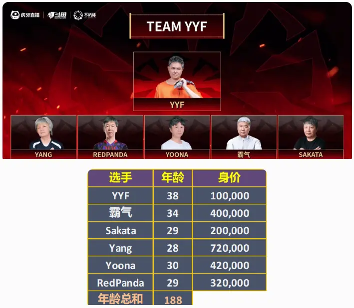 Dota2,不朽杯,选人,DOTA2,DOTA2