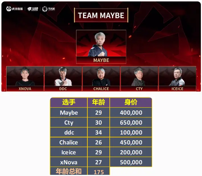 Dota2,不朽杯,选人,DOTA2,DOTA2