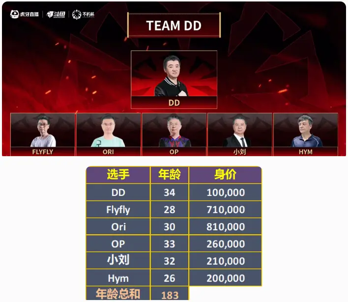 Dota2,不朽杯,选人,DOTA2,DOTA2