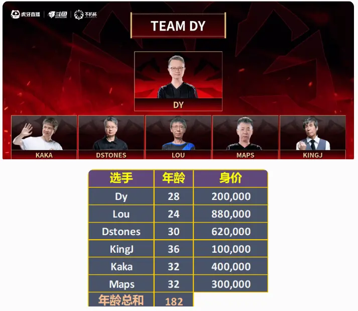 Dota2,不朽杯,选人,DOTA2,DOTA2