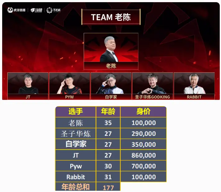 Dota2,不朽杯,选人,DOTA2,DOTA2