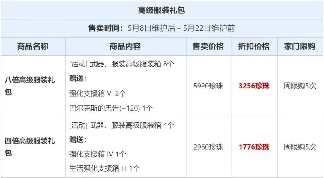 黑色沙漠,更新公告,黑色沙漠,Black Desert Online