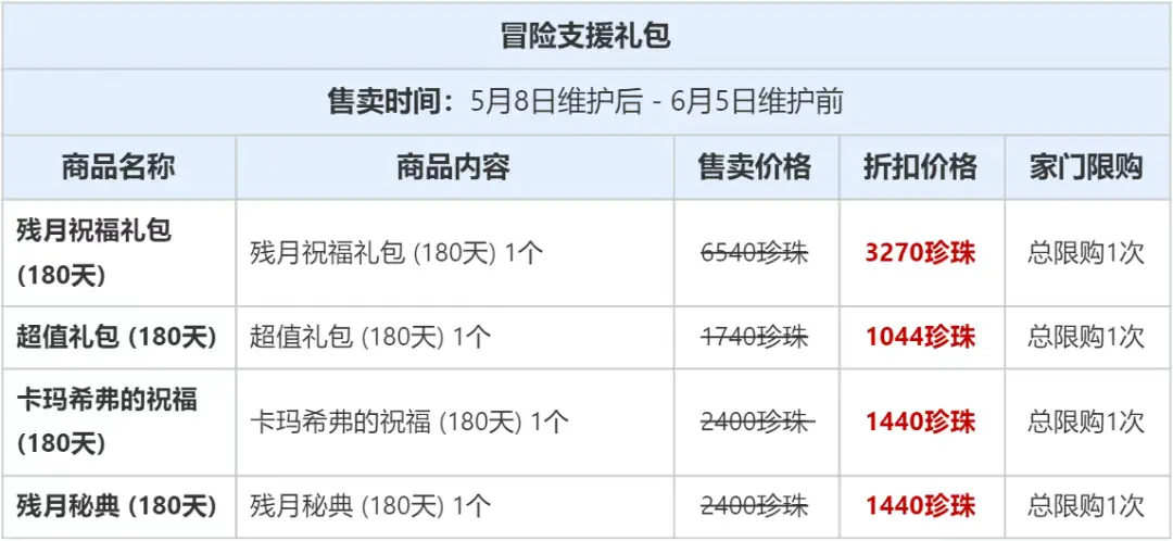 黑色沙漠,更新公告,黑色沙漠,Black Desert Online