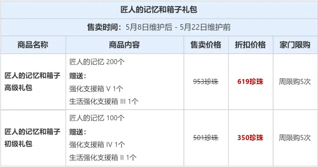 黑色沙漠,更新公告,黑色沙漠,Black Desert Online