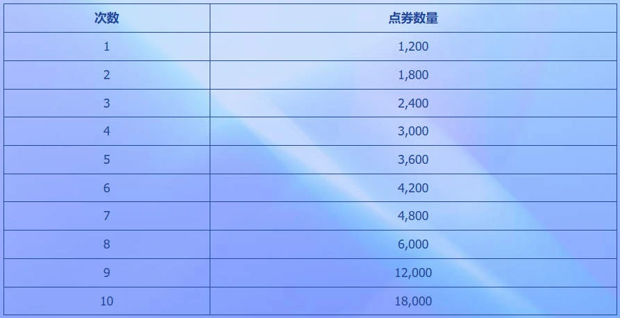 英雄联盟,娜美与阿狸的青春之焰活动,英雄联盟