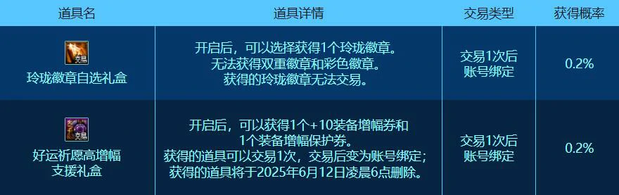 DNF,DNF5月土罐的袖珍罐活动,5月土罐的袖珍罐活动介绍2025,DNF