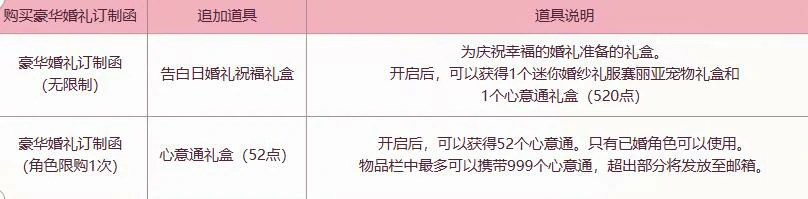 DNF,DNF浪漫告白誓约礼包活动,DNF浪漫告白誓约礼包活动介绍,DNF