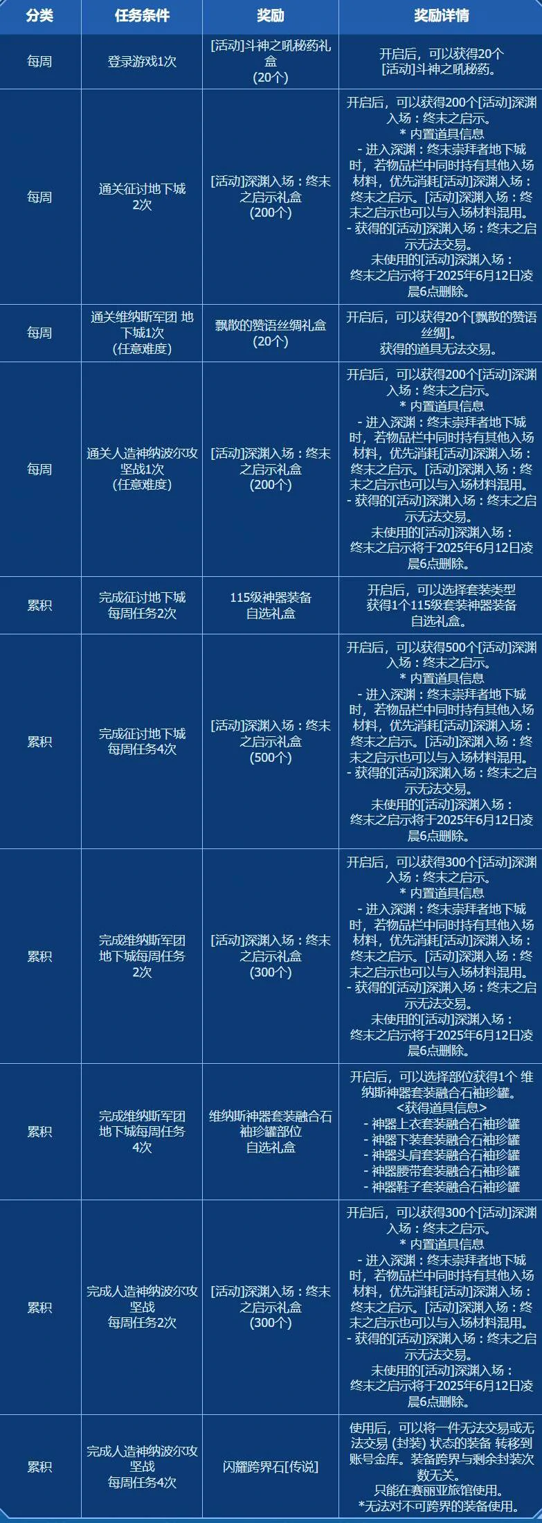 DNF,DNF玩转阿拉德活动,DNF玩转阿拉德活动介绍,DNF