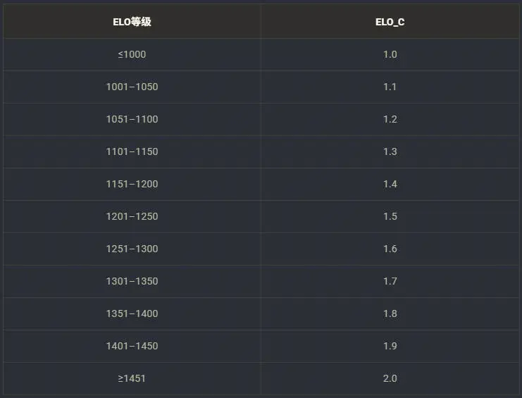 坦克世界,领土战,第7赛季,坦克世界,World Of Tanks,坦克世界