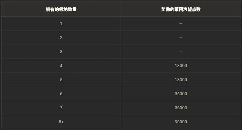 坦克世界,领土战,第7赛季,坦克世界,World Of Tanks,坦克世界