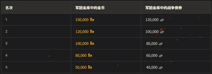 坦克世界,领土战,第7赛季,坦克世界,World Of Tanks,坦克世界