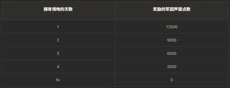 坦克世界,领土战,第7赛季,坦克世界,World Of Tanks,坦克世界
