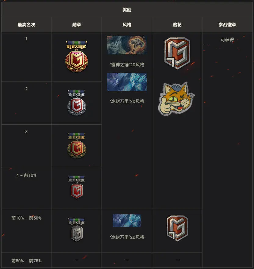 坦克世界,领土战,第7赛季,坦克世界,World Of Tanks,坦克世界