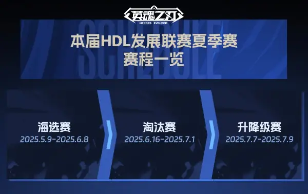 英魂之刃,2025HDL发展联赛,夏季赛,海选阶段,英魂之刃,cos