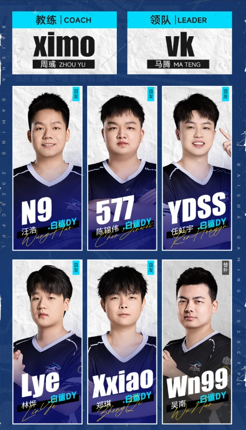 穿越火线,穿越火线CFPL2025夏季赛队伍,穿越火线cfpls26比赛队伍介绍,穿越火线