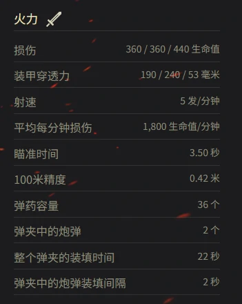 坦克世界,坦克世界查狄伦 暴风参数多少,坦克世界查狄伦 暴风参数一览,坦克世界