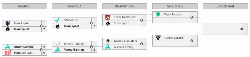 Dota2,BLAST Slam S3,XG,DOTA2,DOTA2