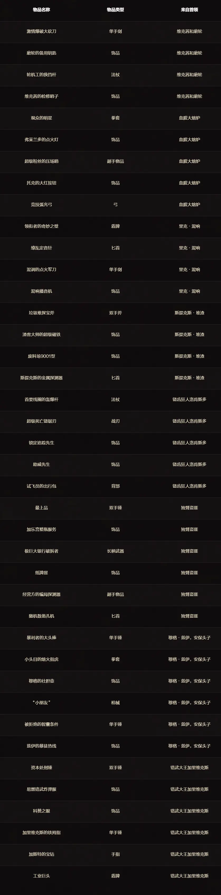 魔兽世界,涡轮加速,魔兽世界,World of Warcraft,魔兽世界