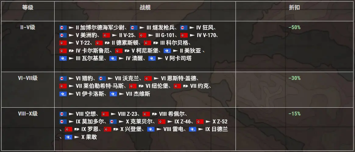 战舰世界,纳尔维克,敦刻尔克,战舰世界,World of Warships