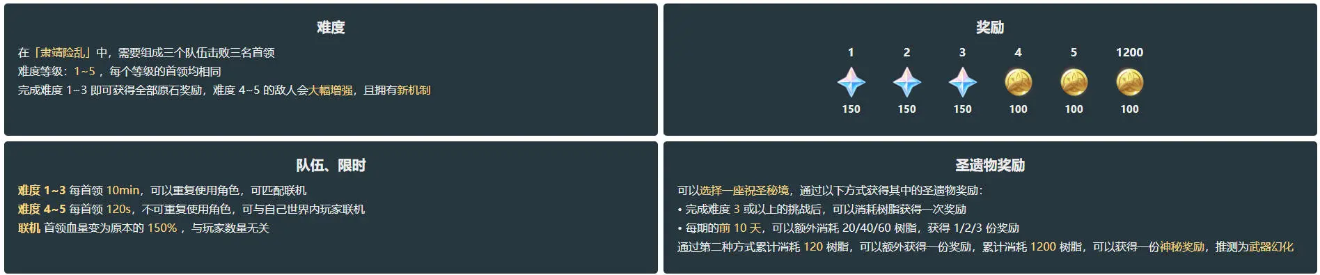 原神,5.7,三路深渊,第一期,肃靖险乱,联机模式,原神,Genshin Impact,原神