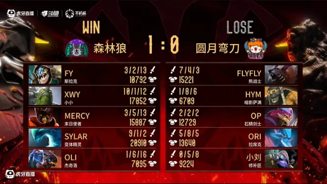 Dota2,老头杯,飞飞,DOTA2,DOTA2