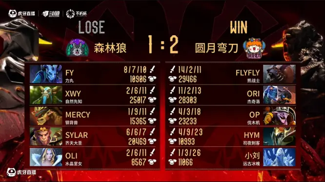 Dota2,老头杯,飞飞,DOTA2,DOTA2
